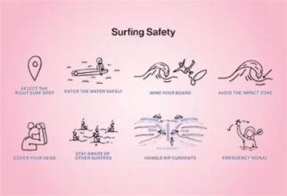 How to surf