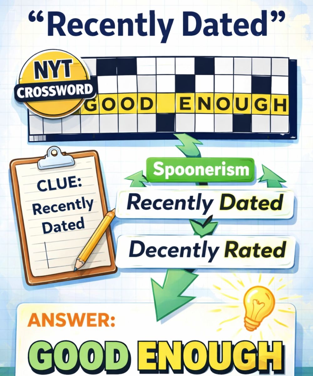 Recently Dated NYT Crossword